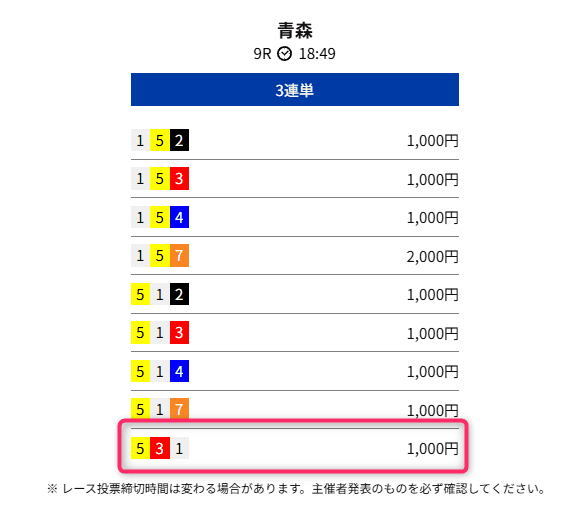 競輪スパーク的中画像