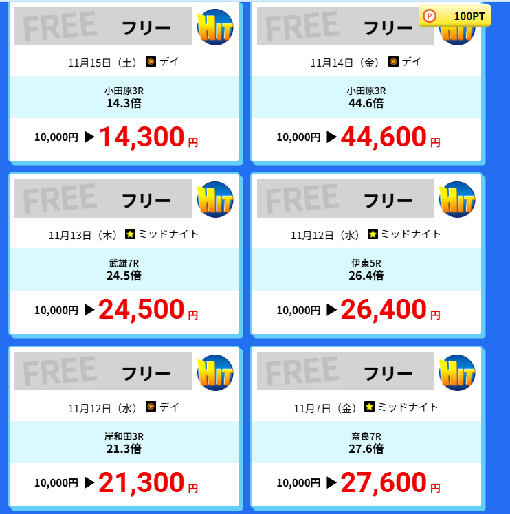 チャリスタ 無料予想的中実績