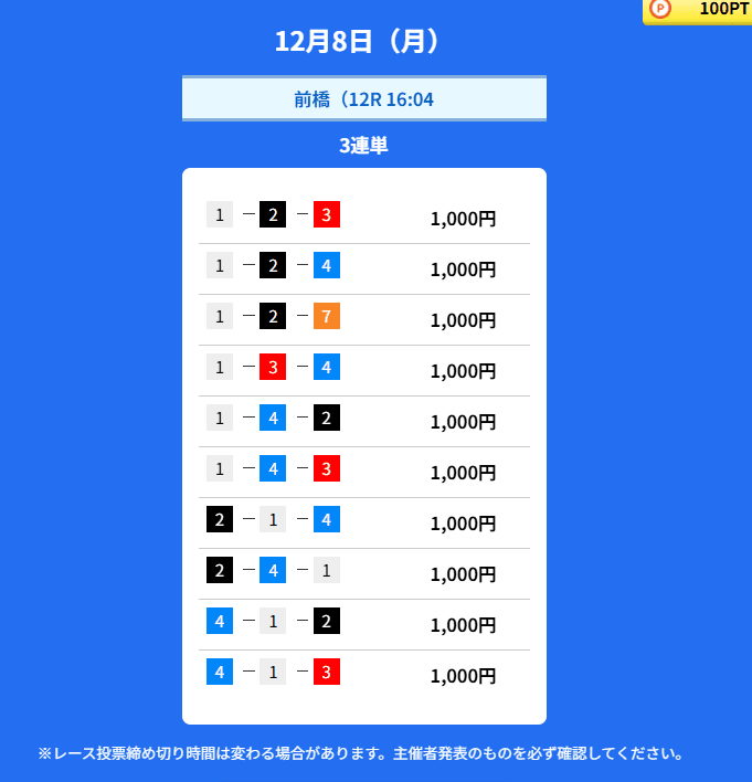 チャリスタ無料予想