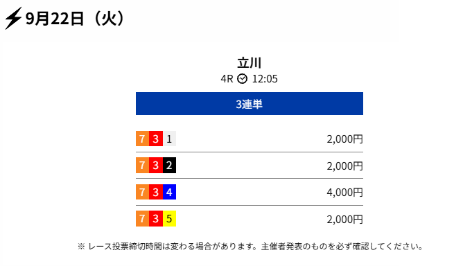 競輪スパーク無料予想的中
