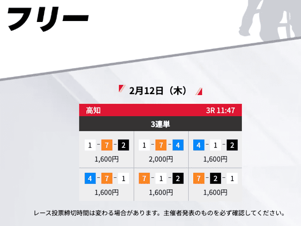 競輪ストライク的中実績