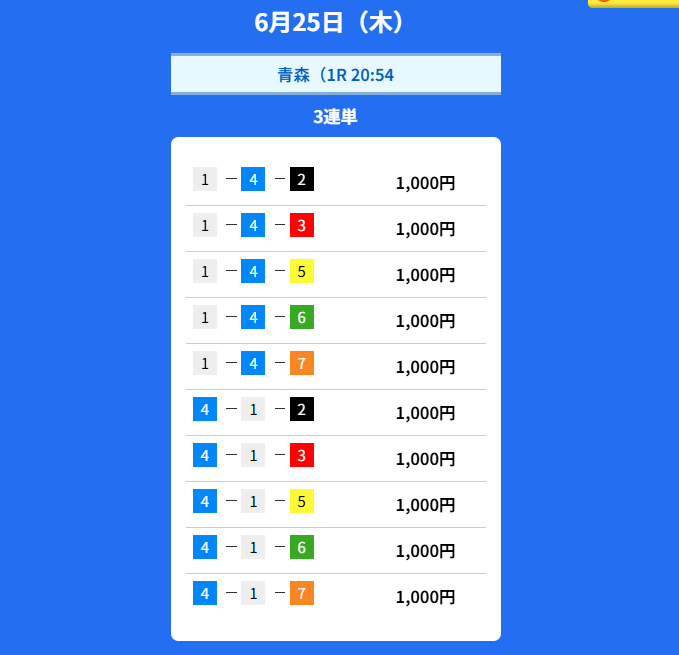 チャリスタ無料予想