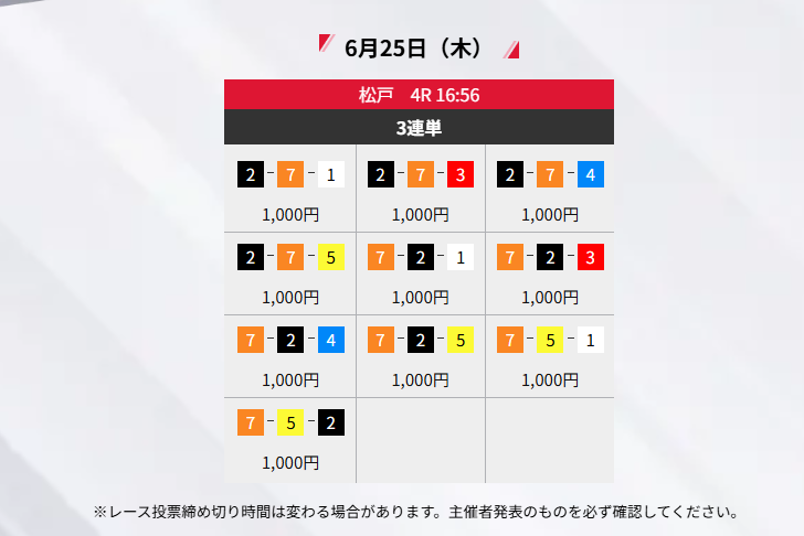競輪ストライク無料予想的中